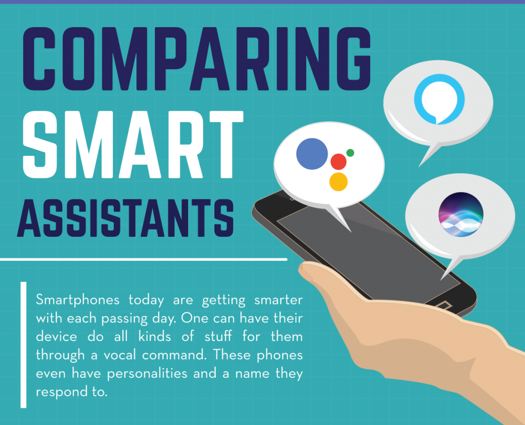 Comparing Smart Assistants - Infographics Header